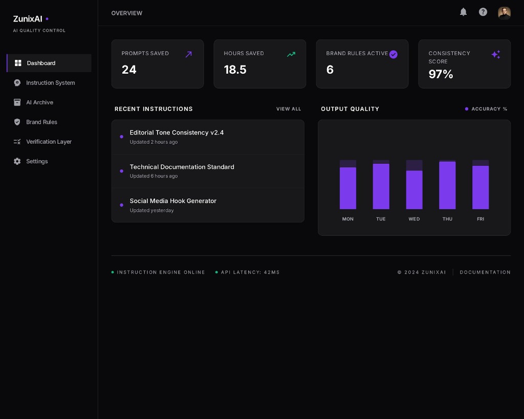 Dashboard — Your AI Control Center